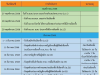 ข่าวประชาสัมพันธ์ : กกต. กำหนดแผนการจัดการเลือกตั้ง อบต. แล้วนะคะ  ผู้ใดประสงค์จะสมัครรับเลือกตรวจสอบคุณสมบัติและลักษณะต้องห้ามของตัวเองก่อนการสมัครด้วยนะคะ ?ศูนย์ประสานงานการเลือกตั้ง อบต.เมืองนาท